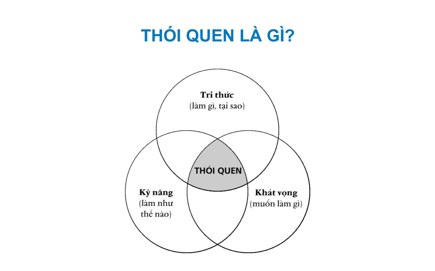 Bài giảng Kỹ năng lập kế hoạch và tổ chức thực hiện công việc - Nguyễn Tuấn Anh trang 8