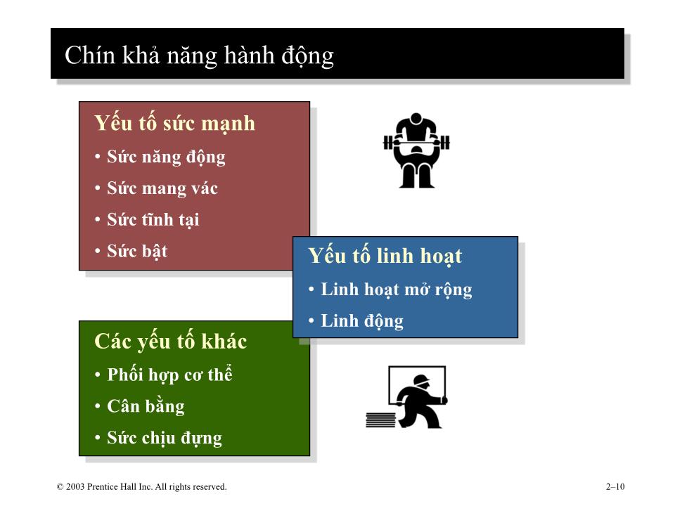 Bài giảng Hành vi tổ chức - Chương 2: Cơ sở của hành vi cá nhân trang 10