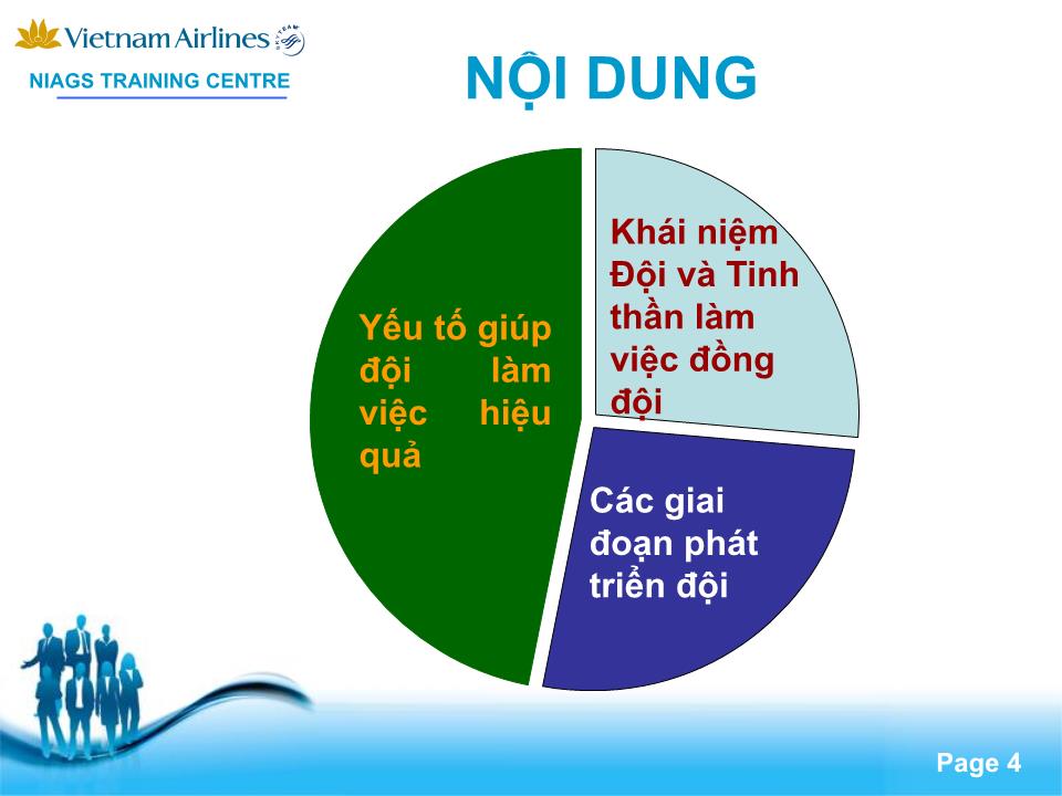 Bài giảng Nhóm làm việc hiệu quả trang 4