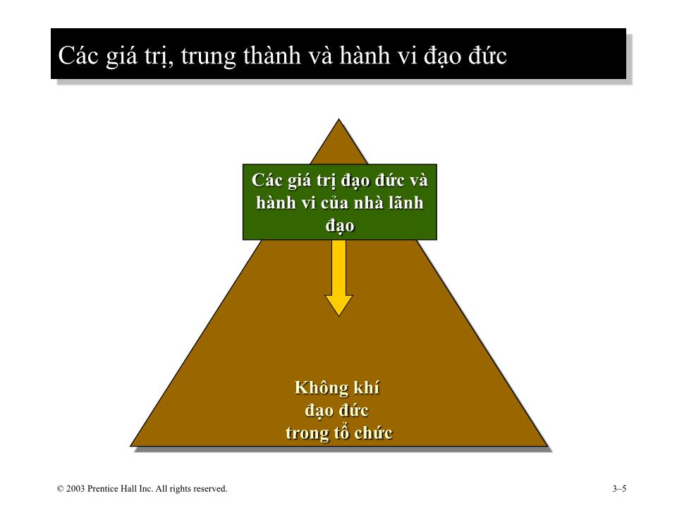 Bài giảng Hành vi tổ chức - Chương 4: Giá trị, thái độ và hài lòng với công việc trang 5