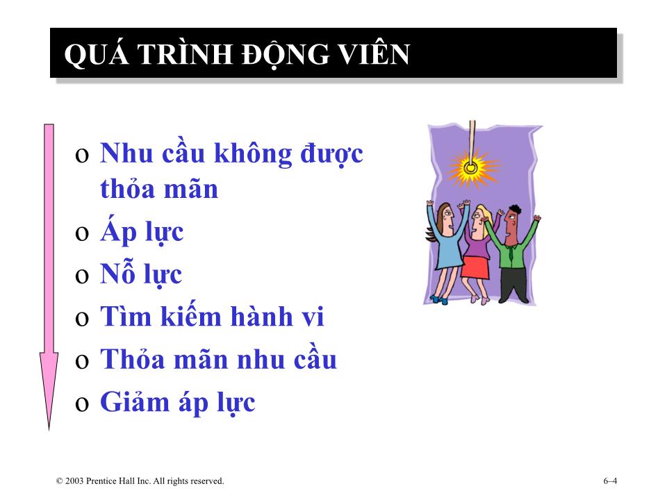 Bài giảng Hành vi tổ chức - Chương 5: Động viên người lao động trang 4