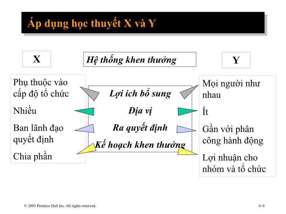 Bài giảng Hành vi tổ chức - Chương 5: Động viên người lao động trang 8