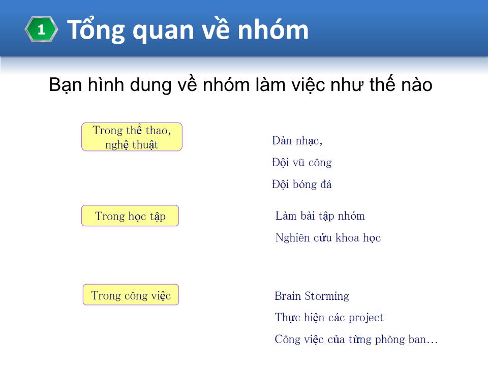 Giáo trình môn học Kỹ năng làm việc nhóm trang 6