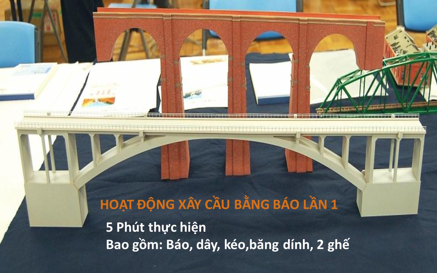 Bài giảng Lập kế hoạch và triển khai công việc hiệu quả - Nguyễn Tuấn Anh trang 7