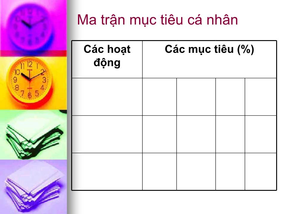 Bài giảng Phát triển kỹ năng - Buổi 2 - Dương Thị Hoài Nhung trang 7