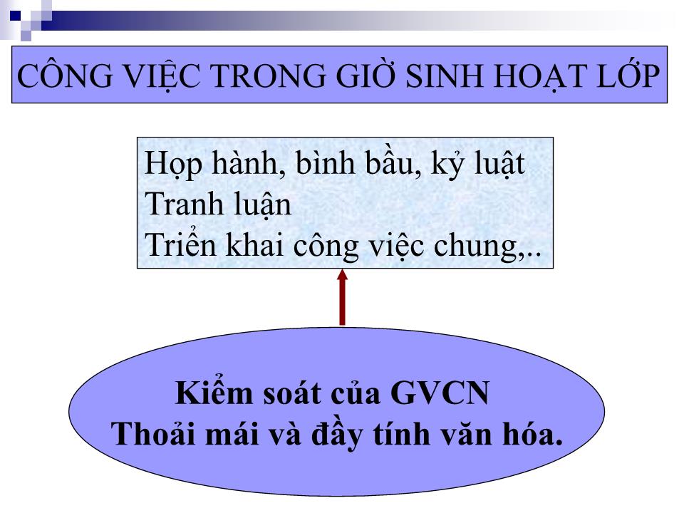 Bài giảng Kỹ năng tổ chức giờ sinh hoạt lớp trang 7