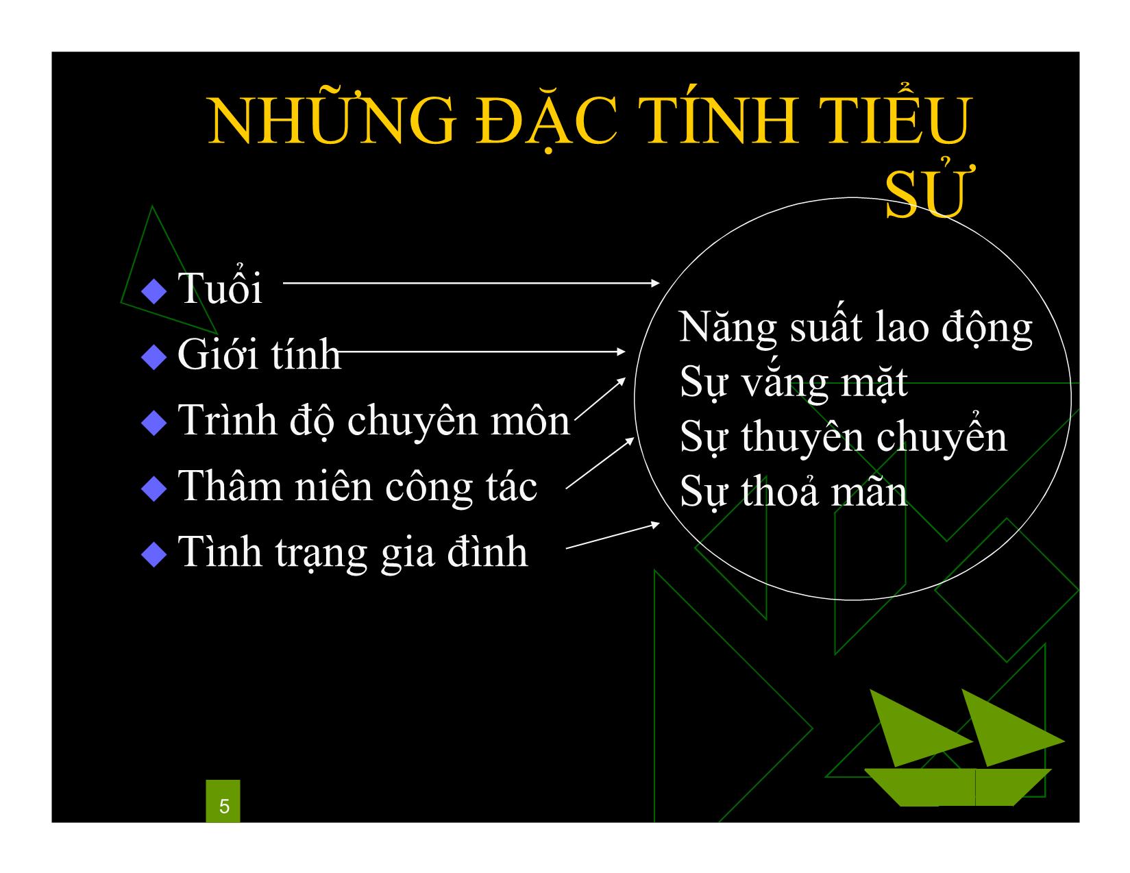 Bài giảng Kỹ năng lãnh đạo - Bài 1: Cơ sở của hành vi cá nhân - Phan Thị Minh Châu trang 5