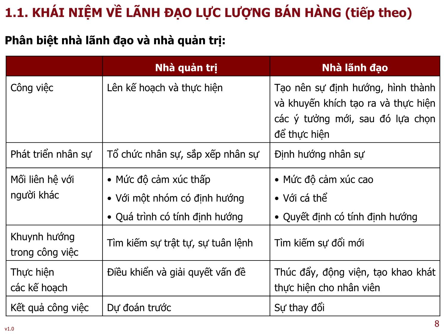 Bài giảng Kỹ năng lãnh đạo - Bài 3: Lãnh đạo lực lượng bán hàng trang 8