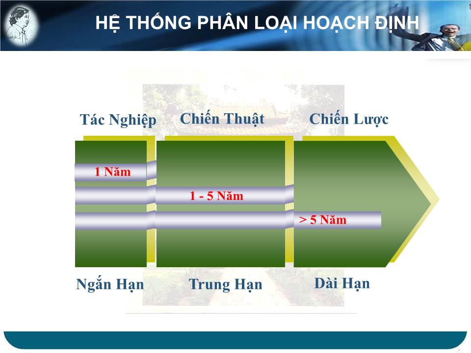 Bài giảng Kỹ năng lãnh đạo - Chức năng hoạch định - Bùi Quang Xuân trang 8