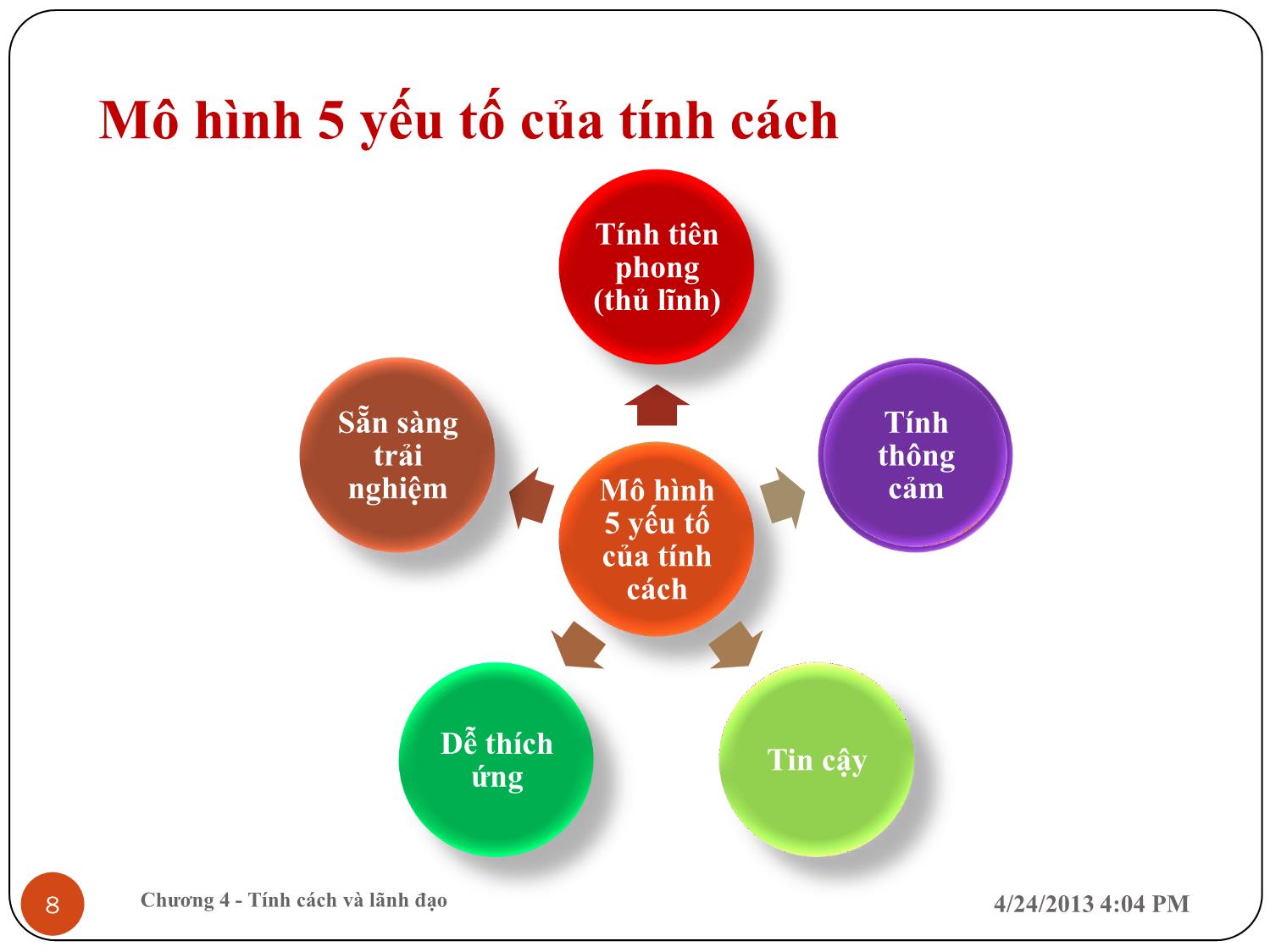 Bài giảng Tính cách và lãnh đạo trang 8