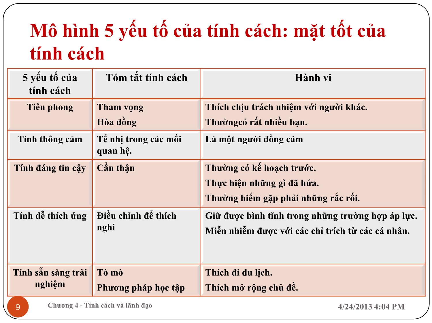 Bài giảng Tính cách và lãnh đạo trang 9