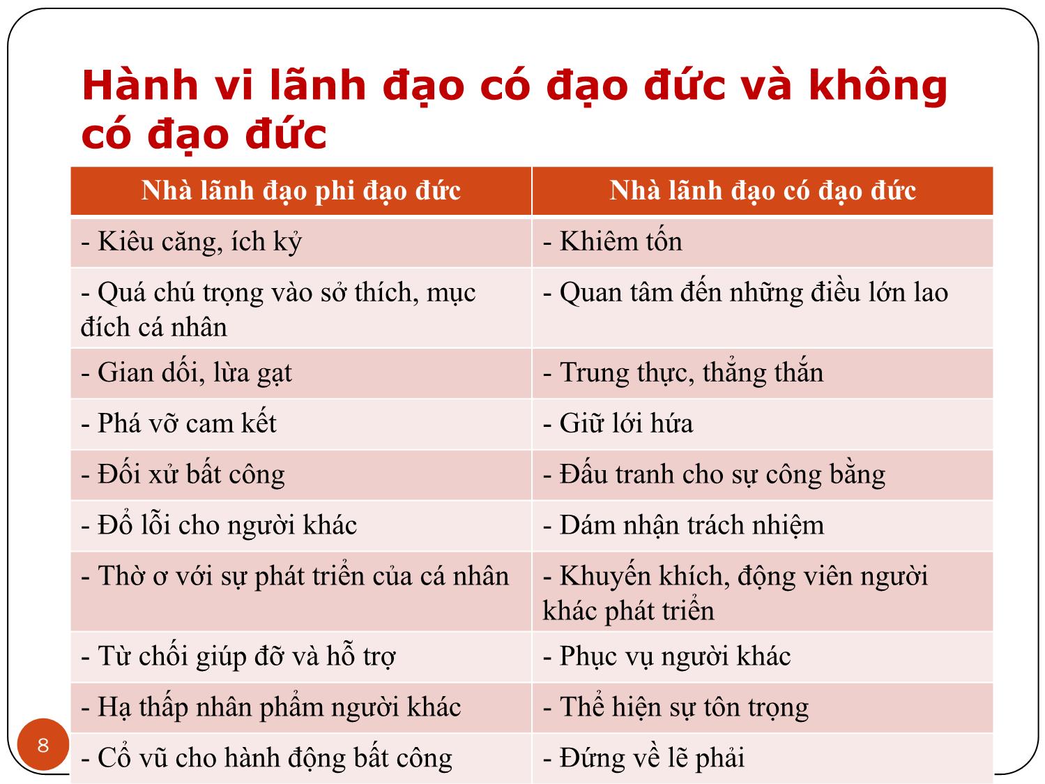 Bài giảng Kỹ năng lãnh đạo - Chương 6: Giá trị, đạo đức và lòng can đảm của lãnh đạo trang 8