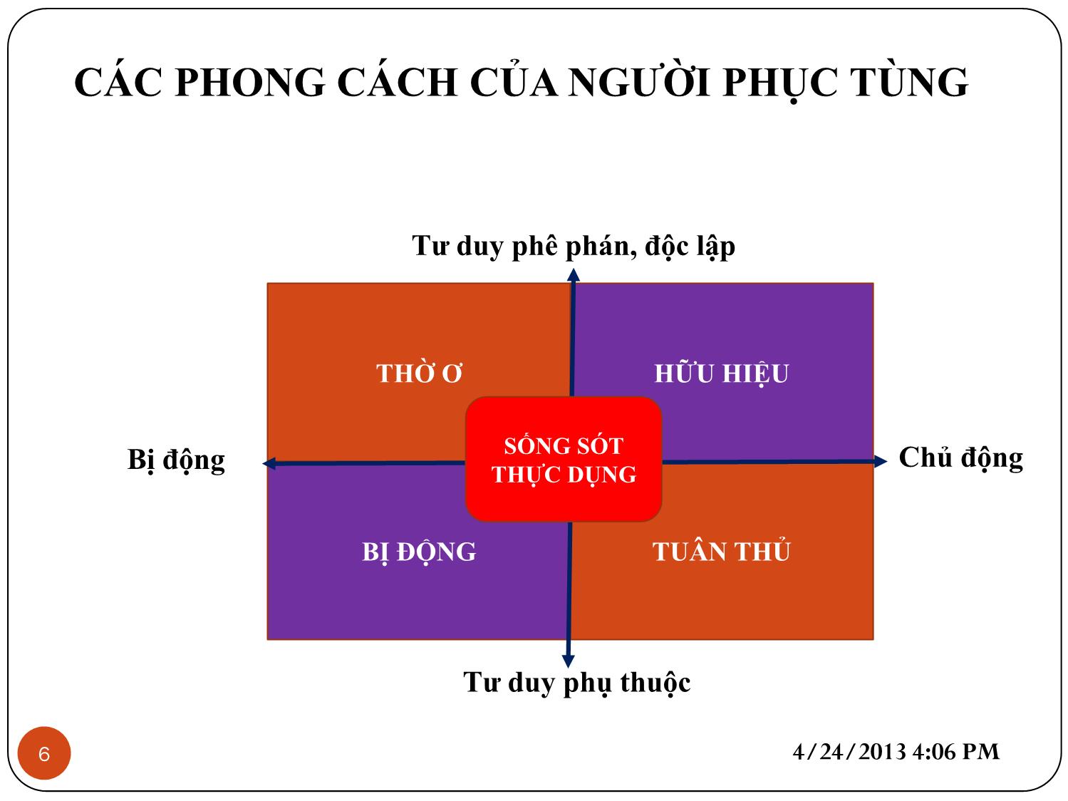 Bài giảng Kỹ năng lãnh đạo - Chương 7: Phát triển tiềm năng của người phục tùng trang 6