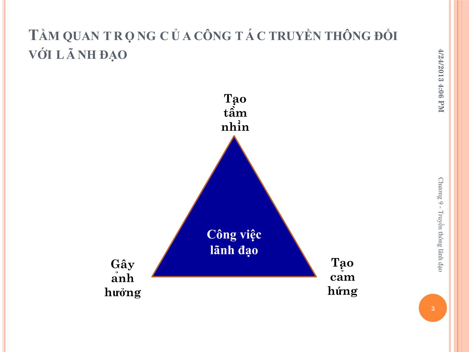 Bài giảng Kỹ năng lãnh đạo - Chương 9: Truyền thông lãnh đạo trang 3