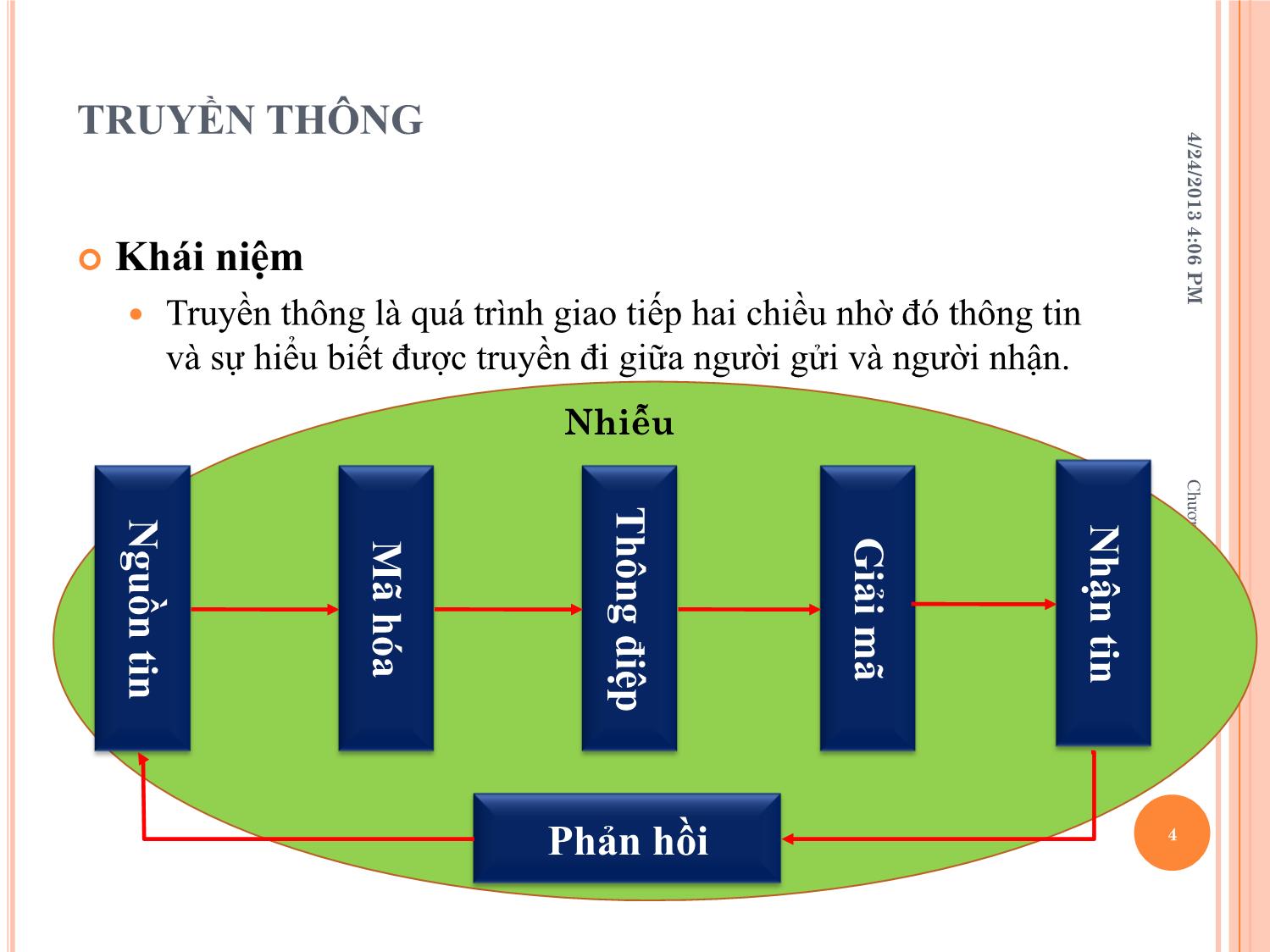 Bài giảng Kỹ năng lãnh đạo - Chương 9: Truyền thông lãnh đạo trang 4