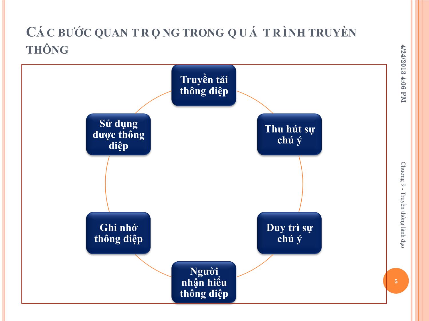 Bài giảng Kỹ năng lãnh đạo - Chương 9: Truyền thông lãnh đạo trang 5