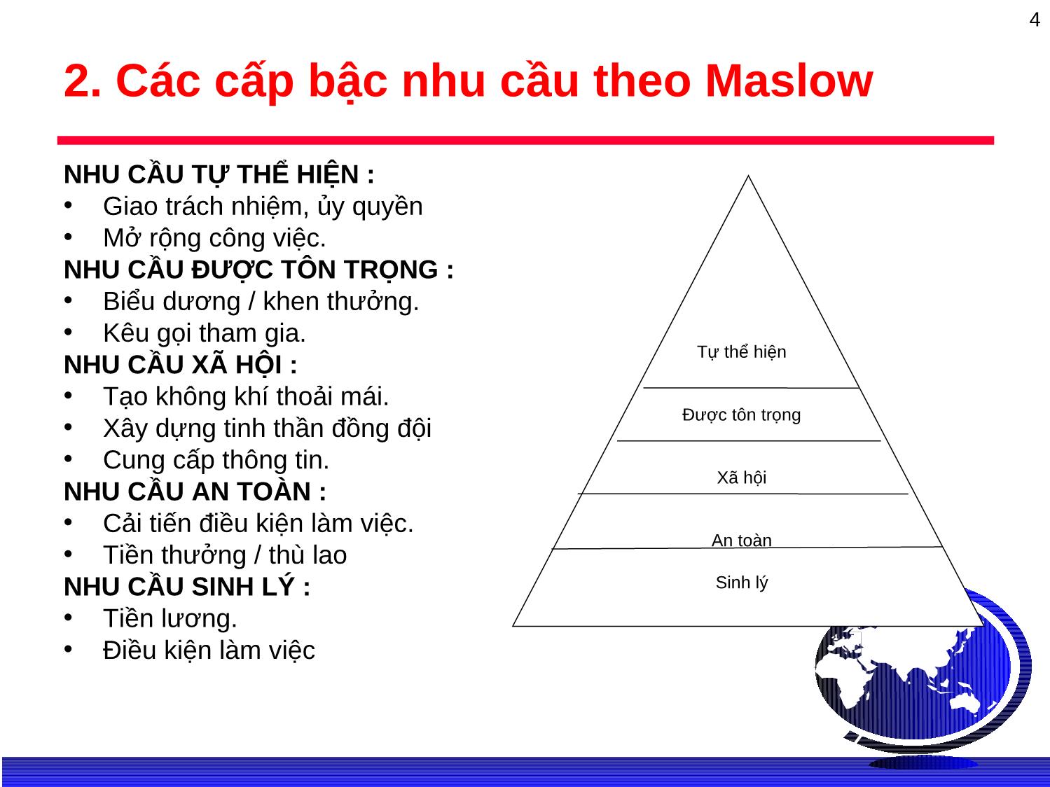 Bài giảng Kỹ năng động viên nhân viên trang 4