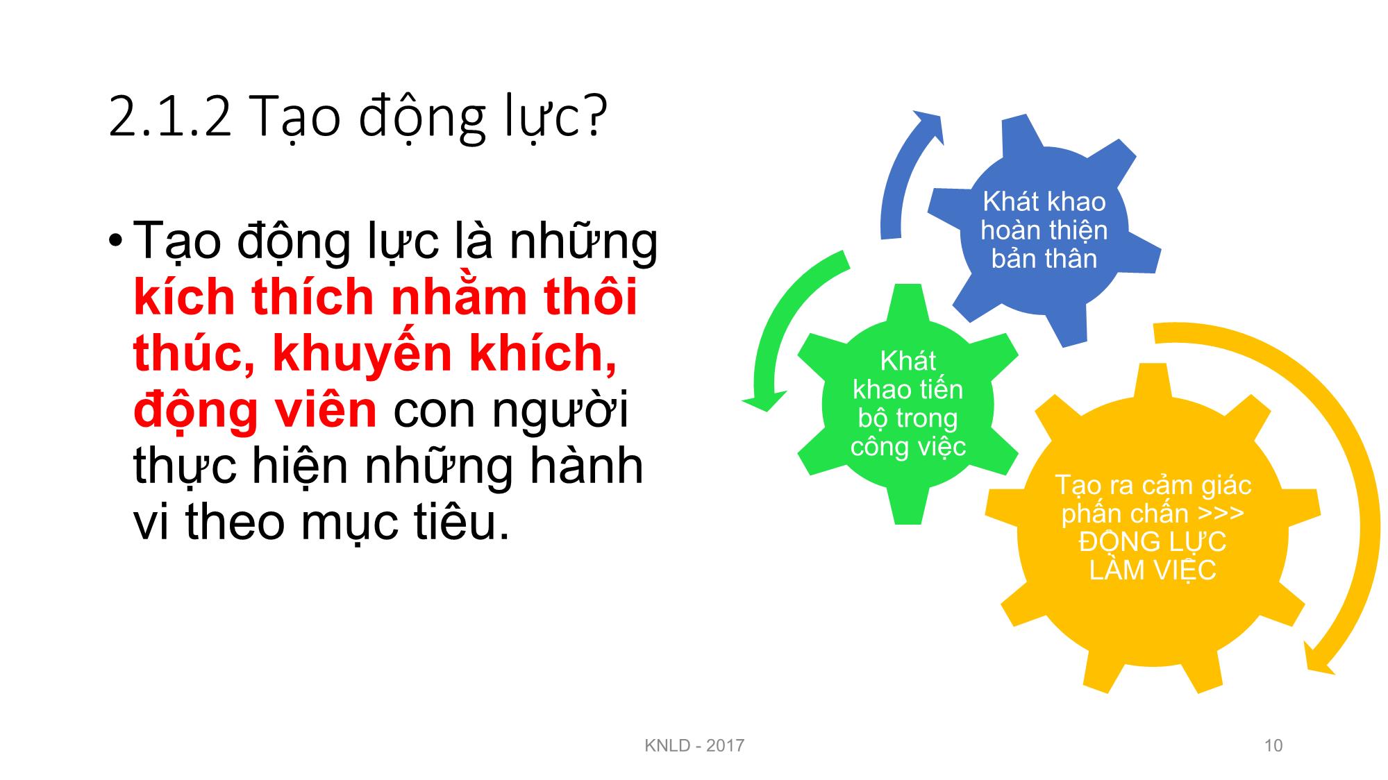 Bài giảng Kỹ năng lãnh đạo - Bài 2: Kỹ năng tạo động lực trang 10