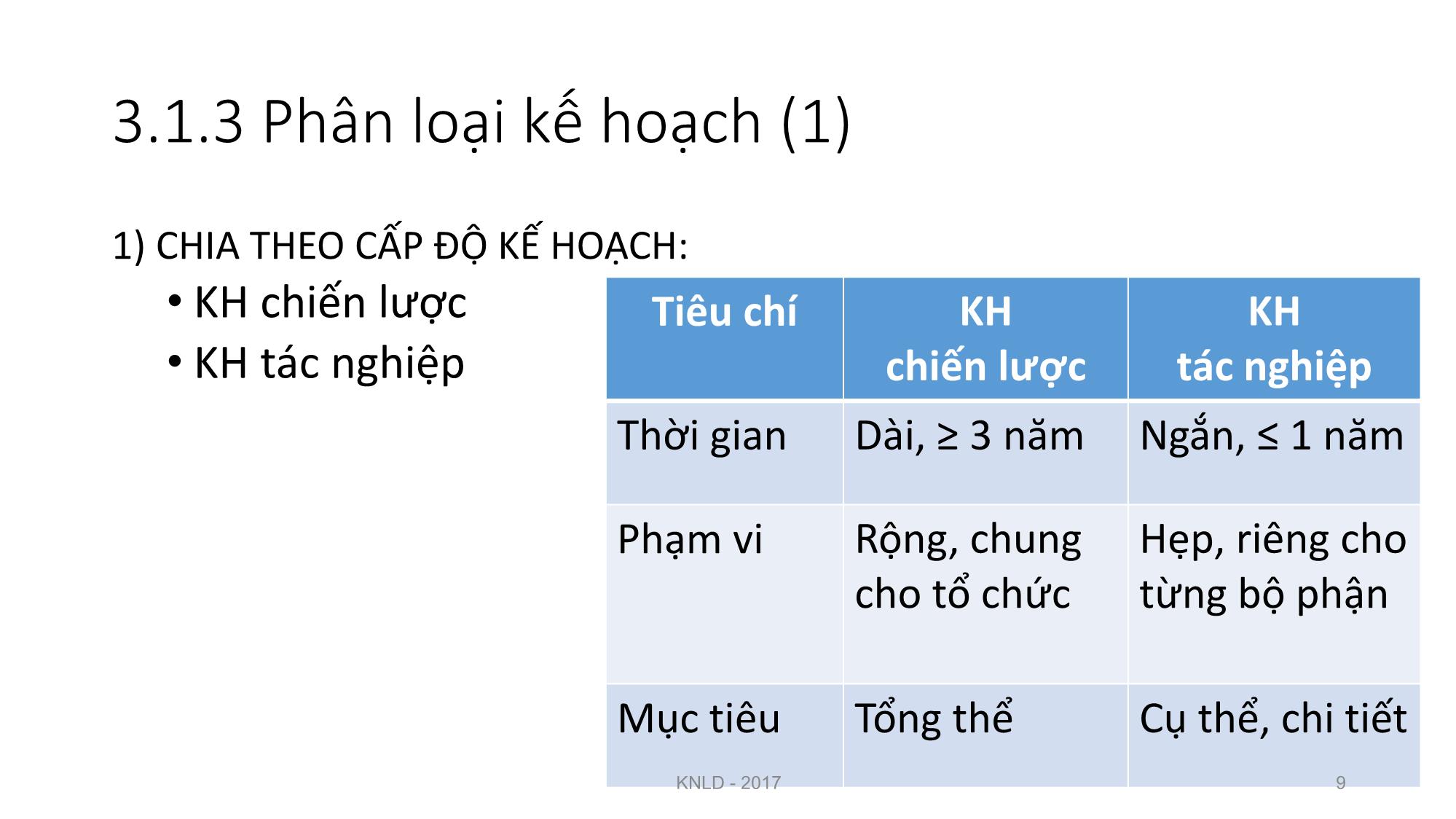 Bài giảng Kỹ năng lãnh đạo - Bài 3: Kỹ năng lập kế hoạch và tổ chức - Nguyễn Thị Minh Thu trang 9