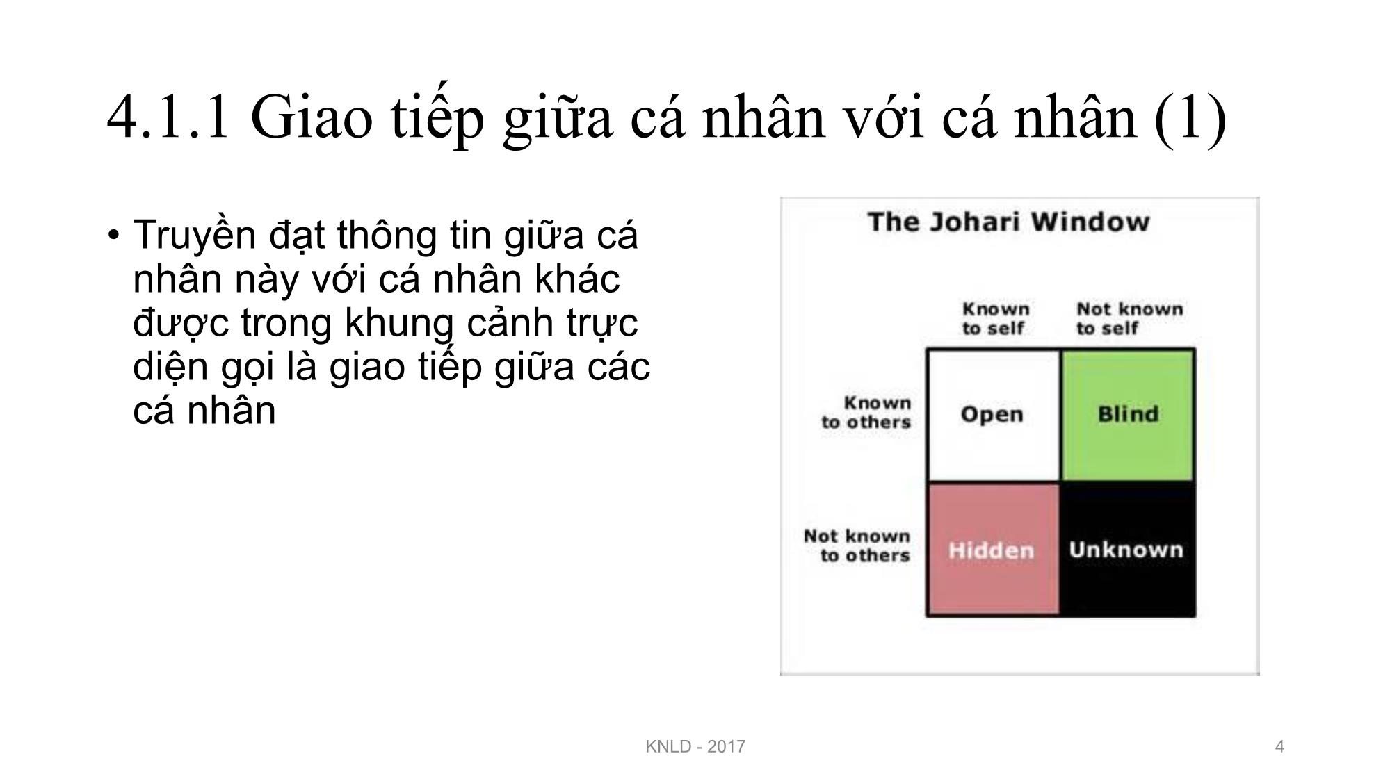 Bài giảng Kỹ năng lãnh đạo - Bài 4: Kỹ năng giao tiếp và đàm phán trong lãnh đạo - Nguyễn Thị Minh Thu trang 4