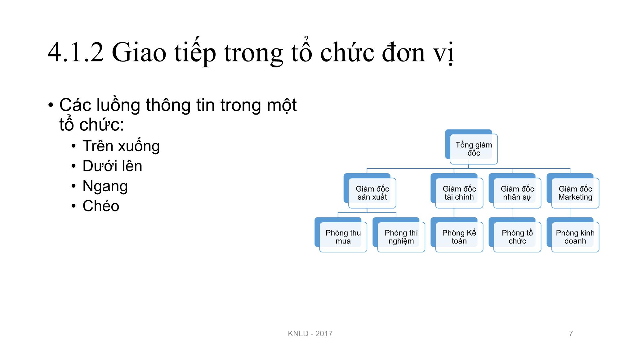 Bài giảng Kỹ năng lãnh đạo - Bài 4: Kỹ năng giao tiếp và đàm phán trong lãnh đạo - Nguyễn Thị Minh Thu trang 7