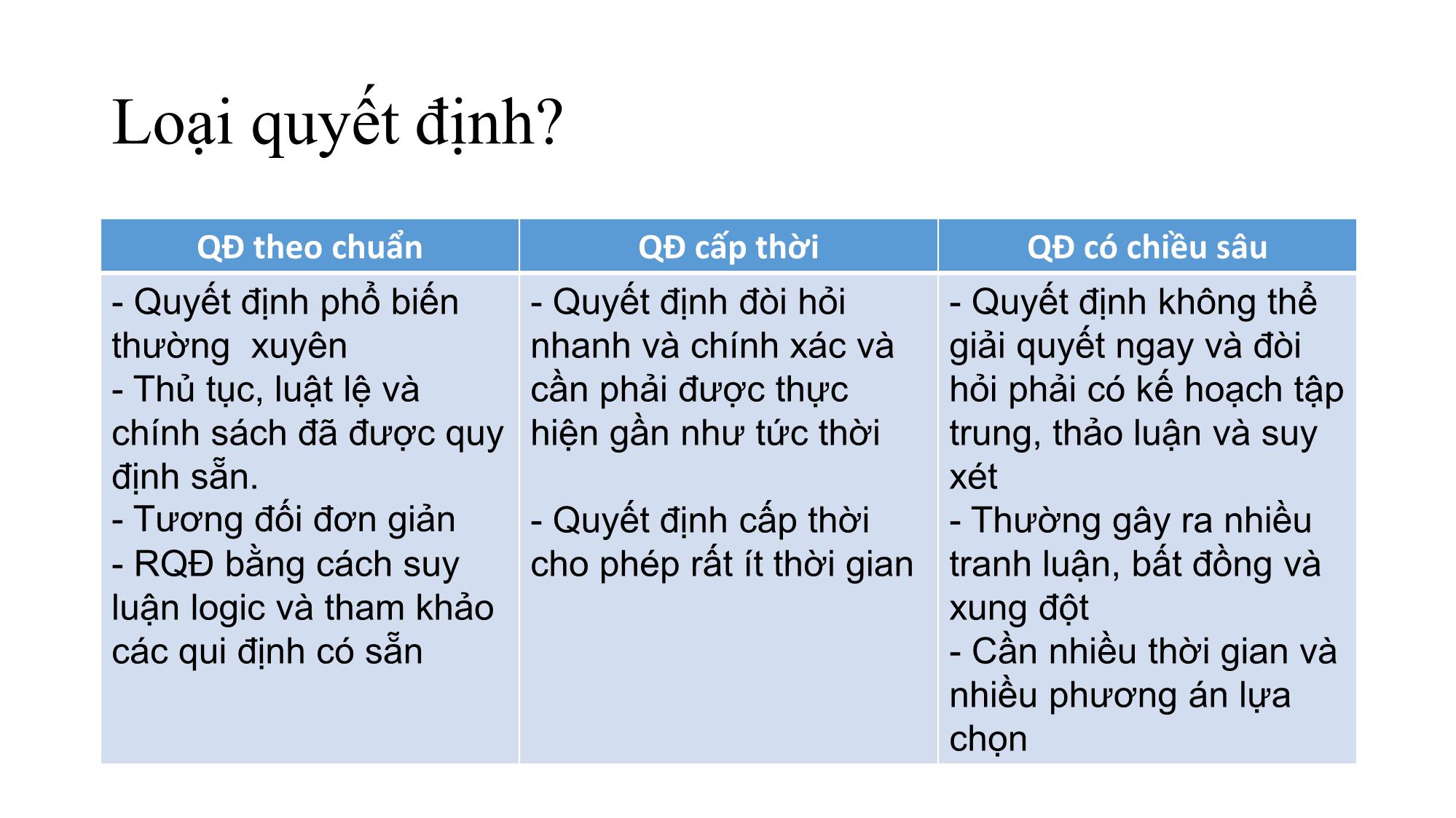 Bài giảng Kỹ năng lãnh đạo - Bài 5: Kỹ năng ra quyết định - Nguyễn Thị Minh Thu trang 5