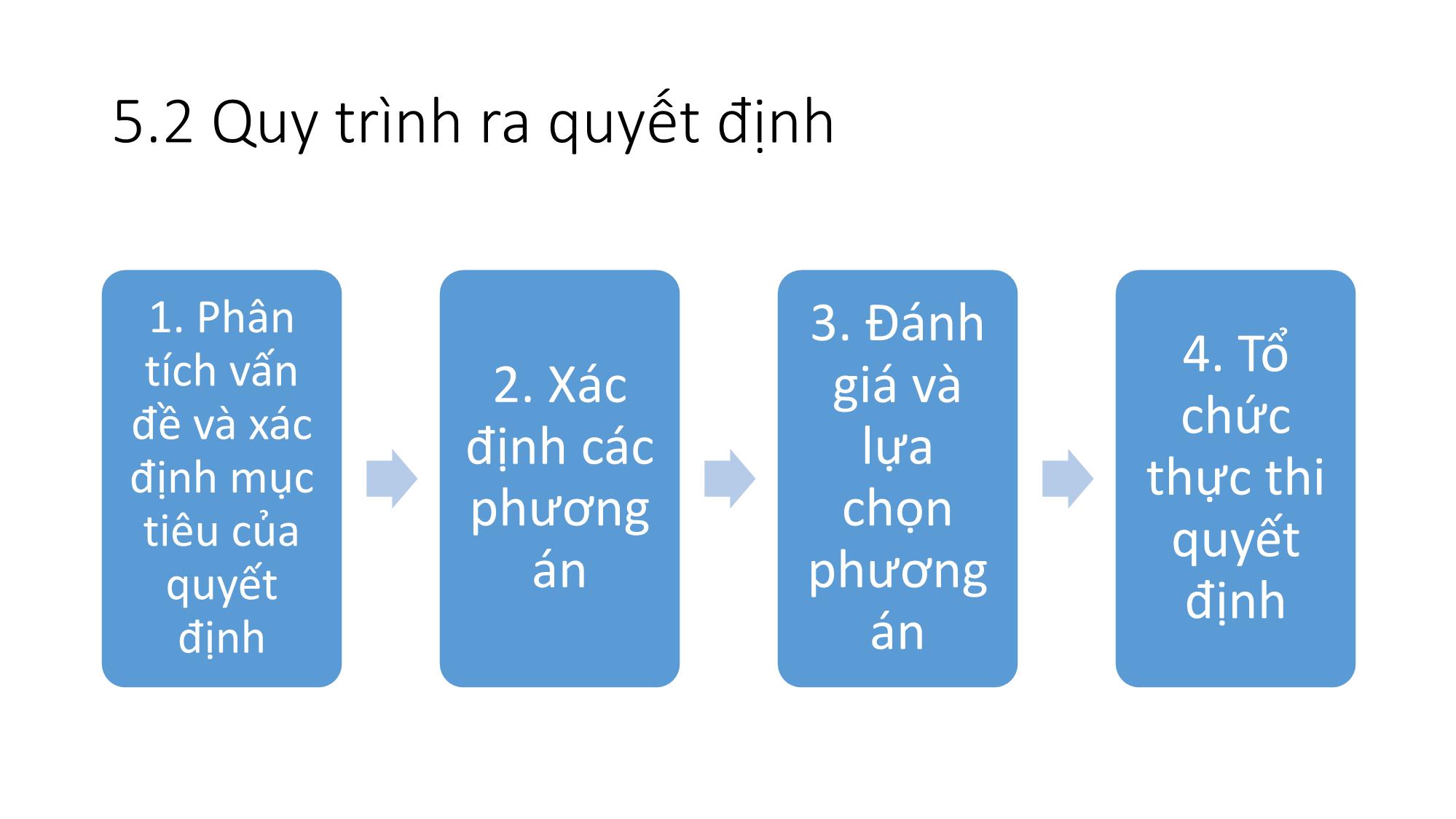 Bài giảng Kỹ năng lãnh đạo - Bài 5: Kỹ năng ra quyết định - Nguyễn Thị Minh Thu trang 7