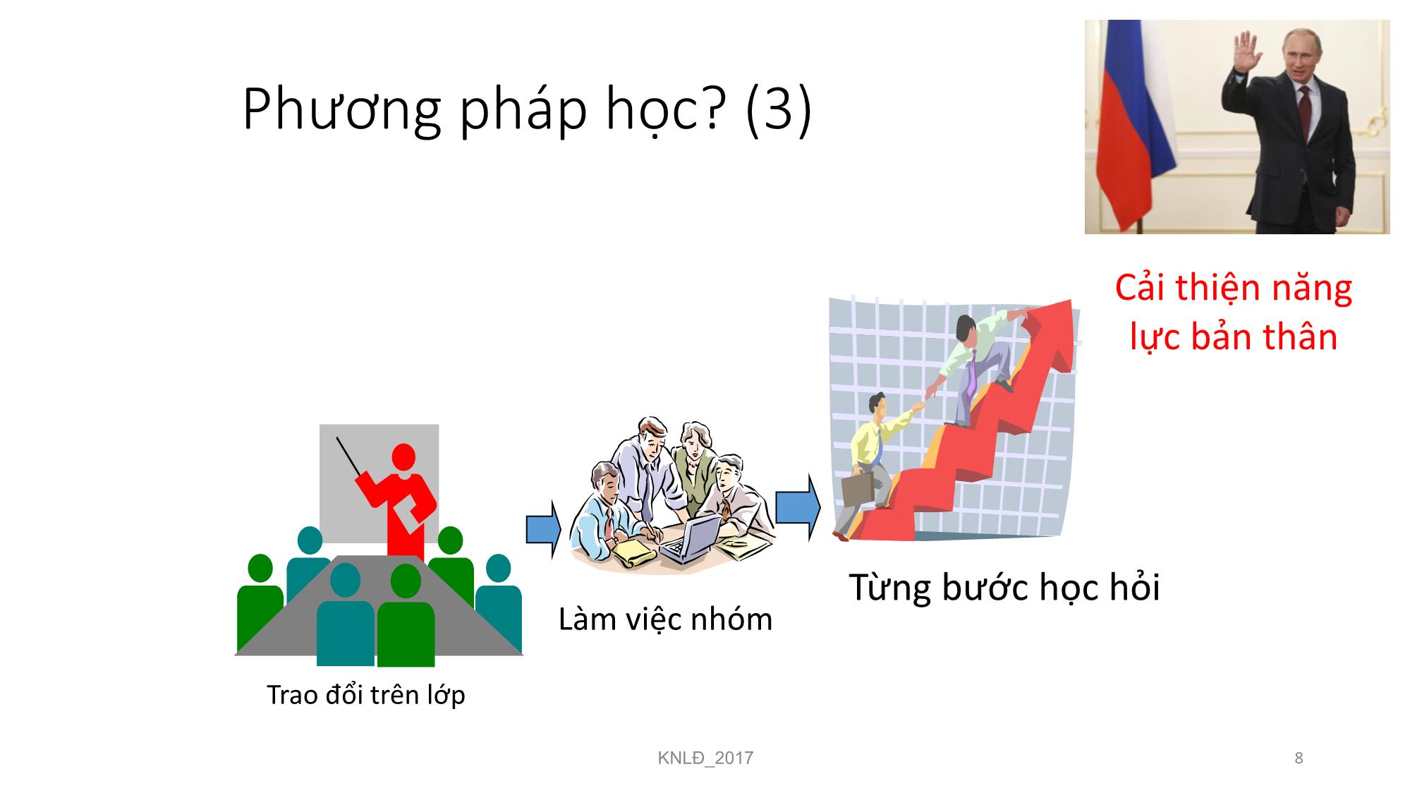 Bài giảng Kỹ năng lãnh đạo - Giới thiệu môn học - Nguyễn Thị Minh Thu trang 8