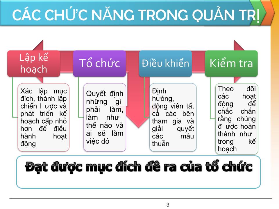 Bài giảng Thiết lập và sử dụng quyền lực - Trần Văn Bình trang 3