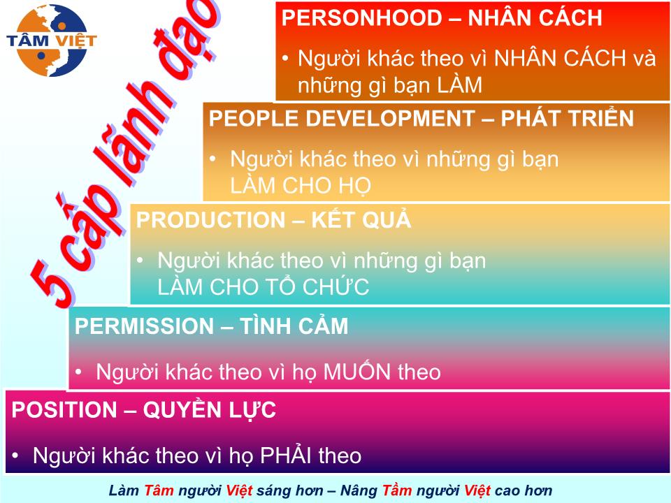 Bài giảng Lãnh đạo 360 trang 5