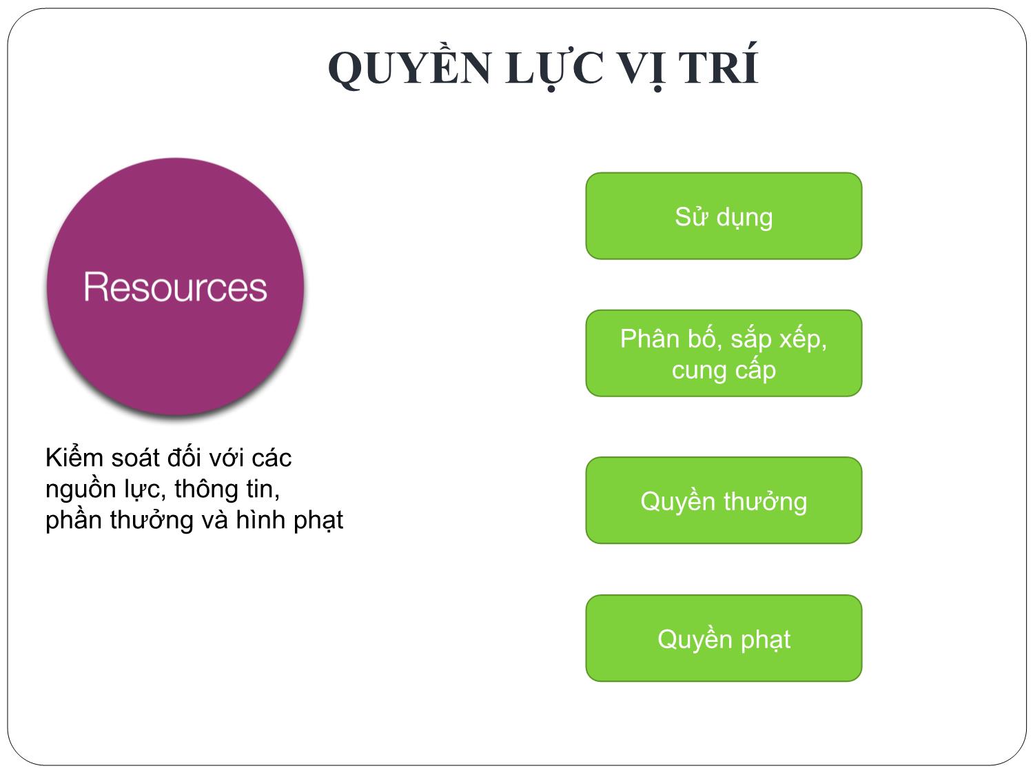 Bài giảng Nghệ thuật lãnh đạo - Chương 2: Quyền lực và sự ảnh hưởng - Nguyễn Quốc Ninh trang 10