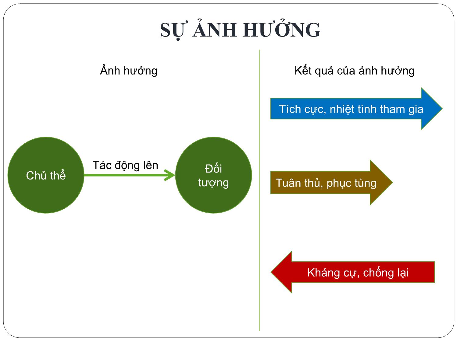 Bài giảng Nghệ thuật lãnh đạo - Chương 2: Quyền lực và sự ảnh hưởng - Nguyễn Quốc Ninh trang 3