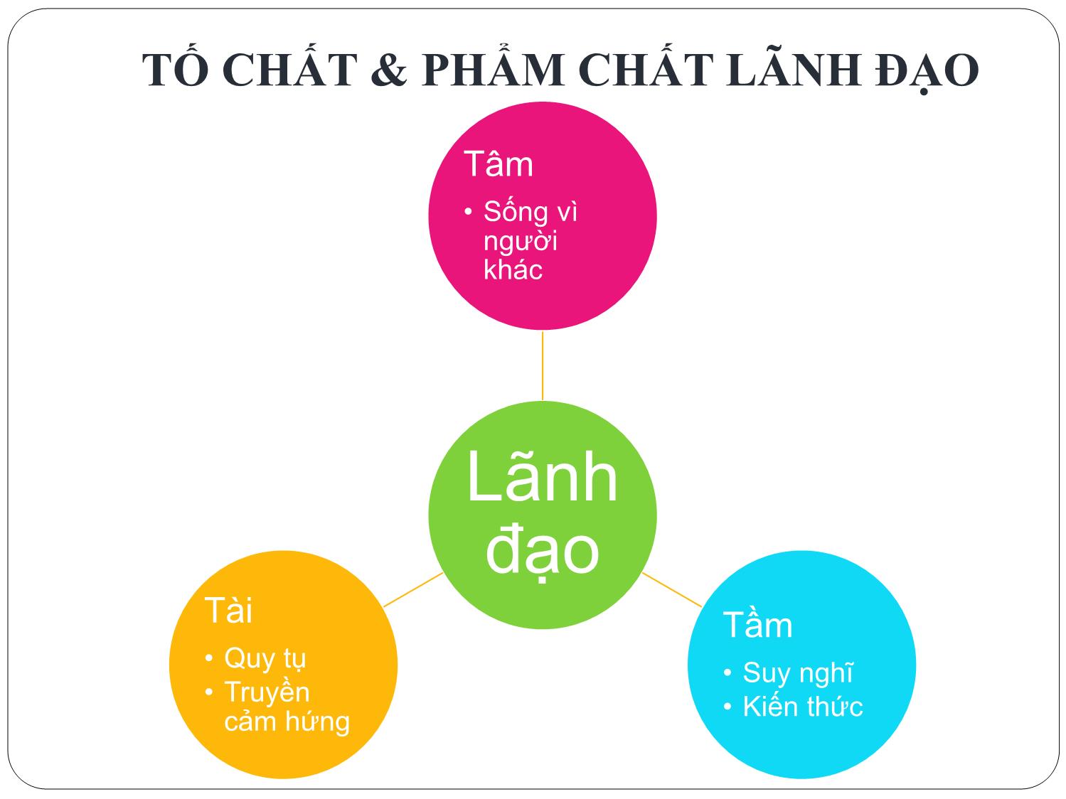 Bài giảng Nghệ thuật lãnh đạo - Chương 4: Phẩm chất và kỹ năng lãnh đạo - Nguyễn Quốc Ninh trang 3