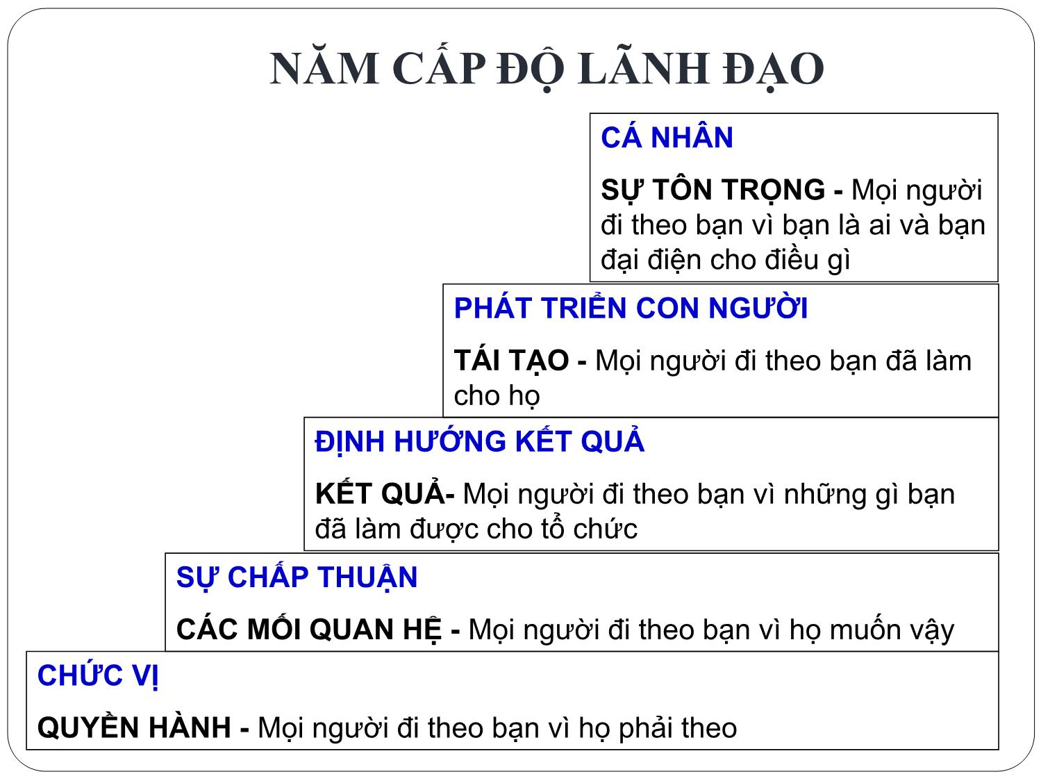 Bài giảng Nghệ thuật lãnh đạo - Chương 4: Phẩm chất và kỹ năng lãnh đạo - Nguyễn Quốc Ninh trang 8