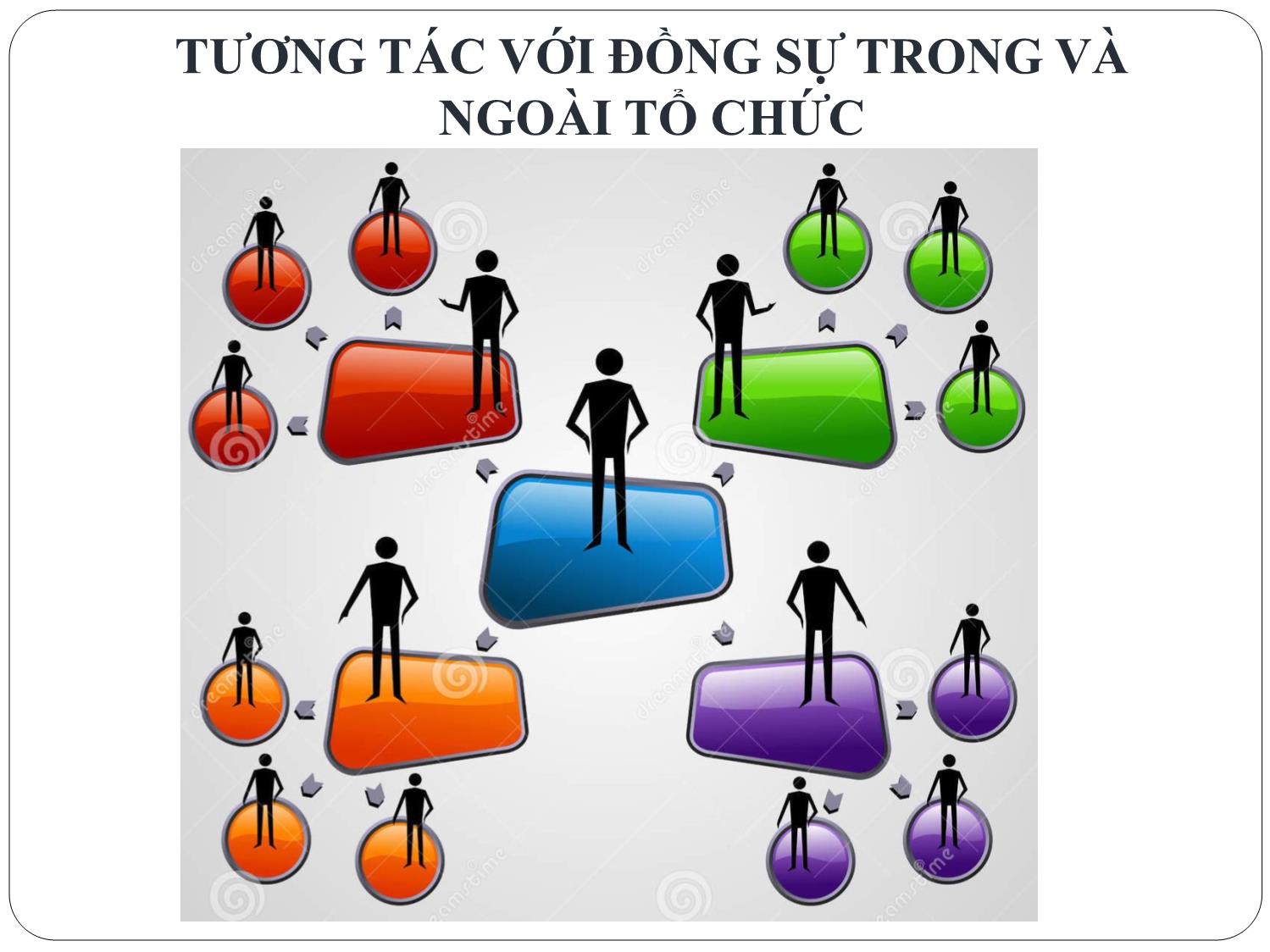 Bài giảng Nghệ thuật lãnh đạo - Chương 5: Công việc và vai trò của người lãnh đạo - Nguyễn Quốc Ninh trang 5