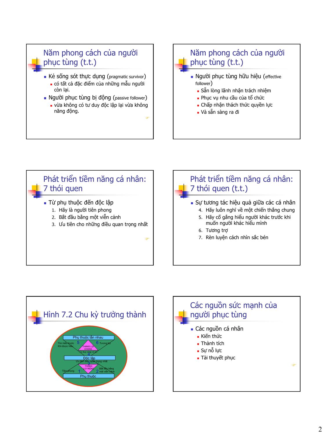 Bài giảng môn Nghệ thuật lãnh đạo - Chương 7: Phát triển tiềm năng của người phục tùng trang 2