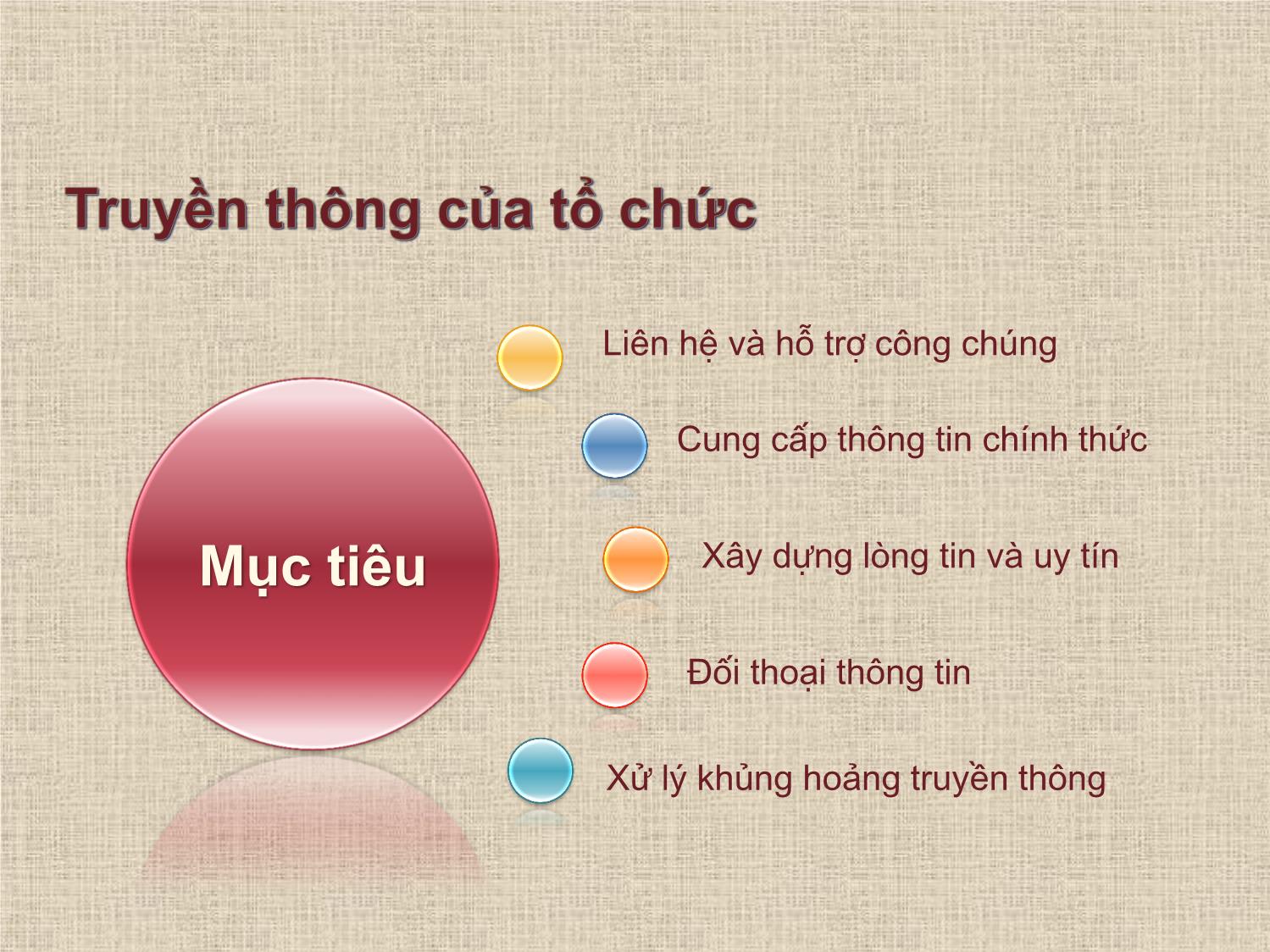 Bài giảng Chuyên đề Kỹ năng truyền thông và quan hệ báo chí - Huỳnh Văn Thông trang 10