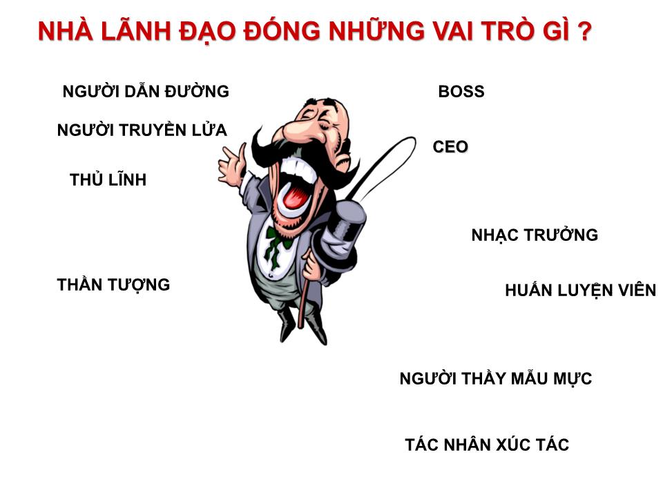 Chuyên đề Bồi dưỡng bí thư đoàn cấp tỉnh trang 9