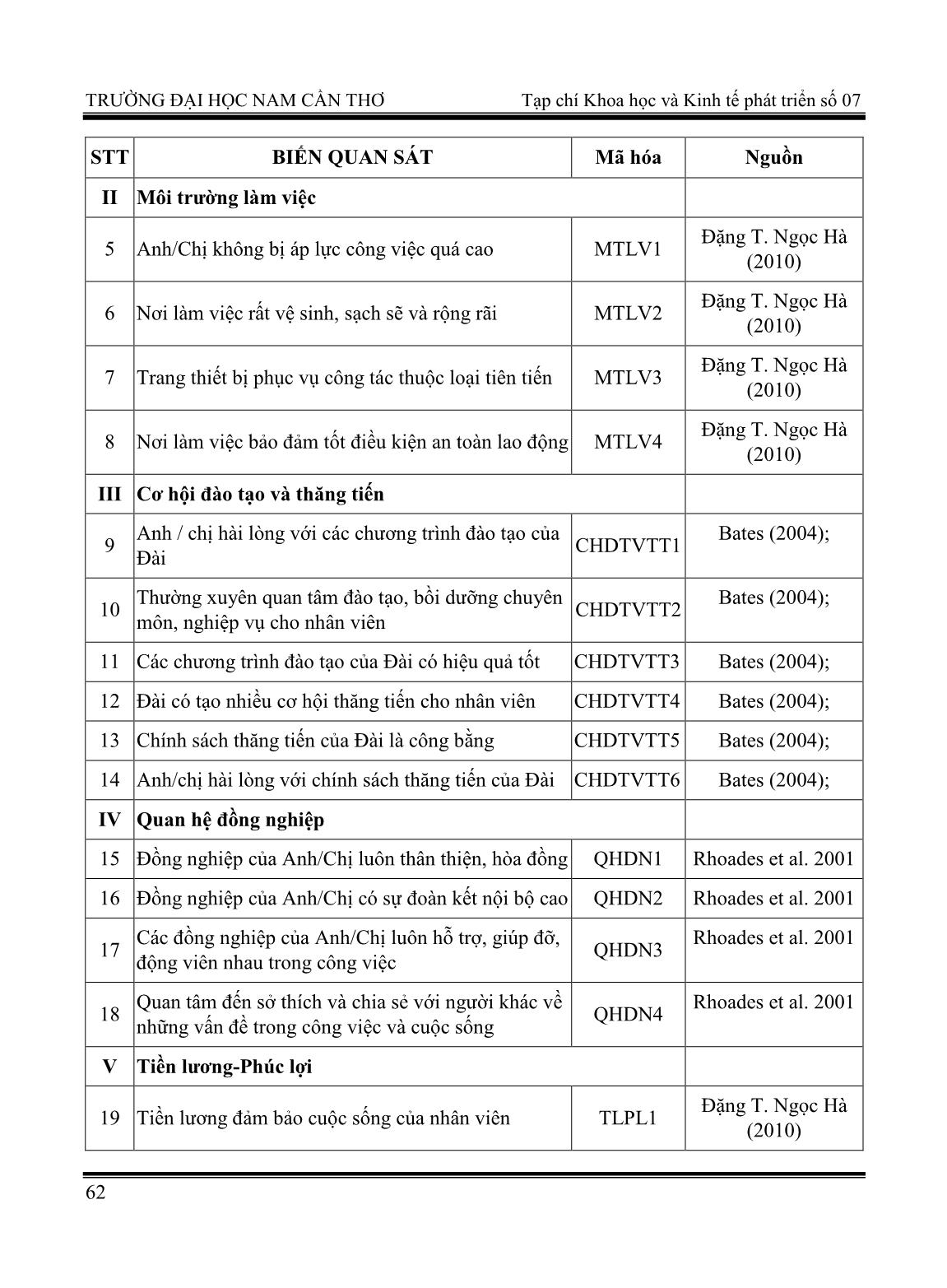 Các nhân tố ảnh hưởng sự hài lòng và gắn kết của viên chức đối với Đài phát thanh và Truyền hình thành phố Cần Thơ trang 4