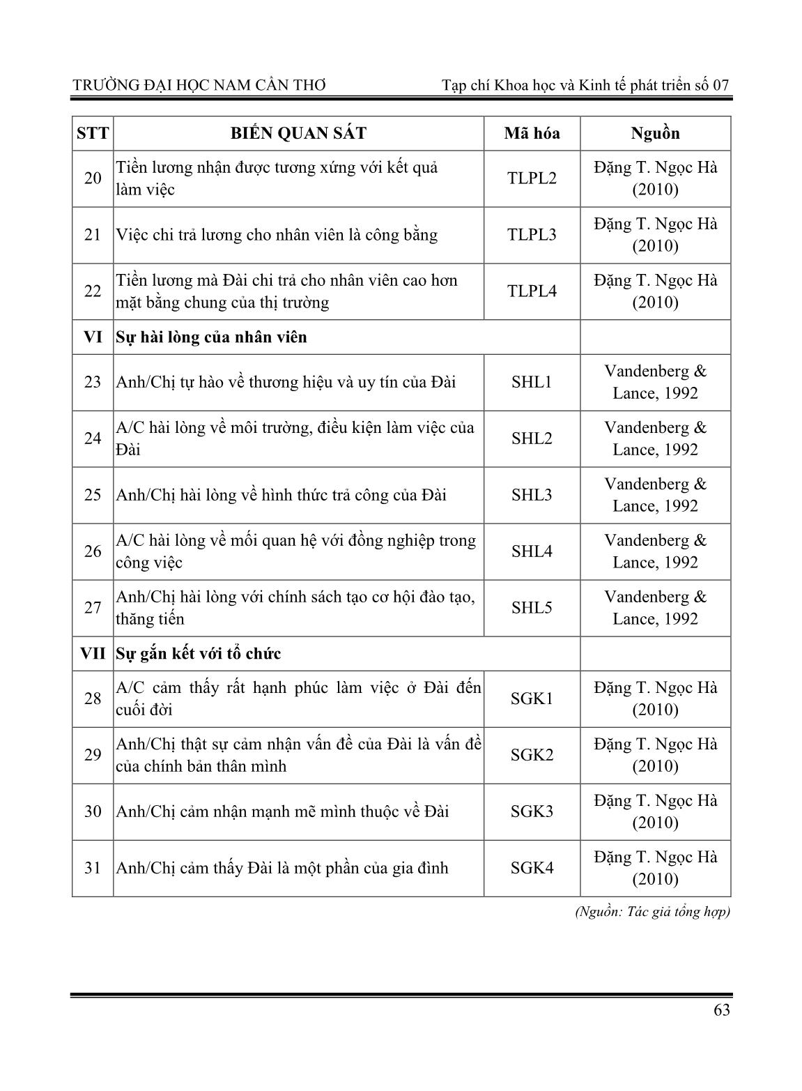 Các nhân tố ảnh hưởng sự hài lòng và gắn kết của viên chức đối với Đài phát thanh và Truyền hình thành phố Cần Thơ trang 5