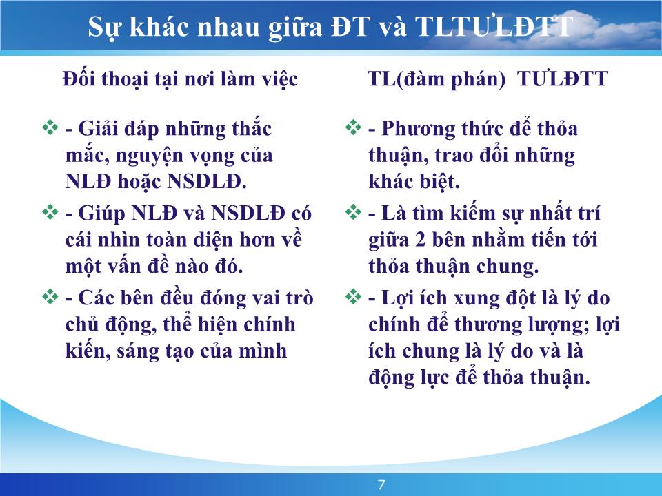 Bài giảng Đối thoại tại nơi làm việc trang 7