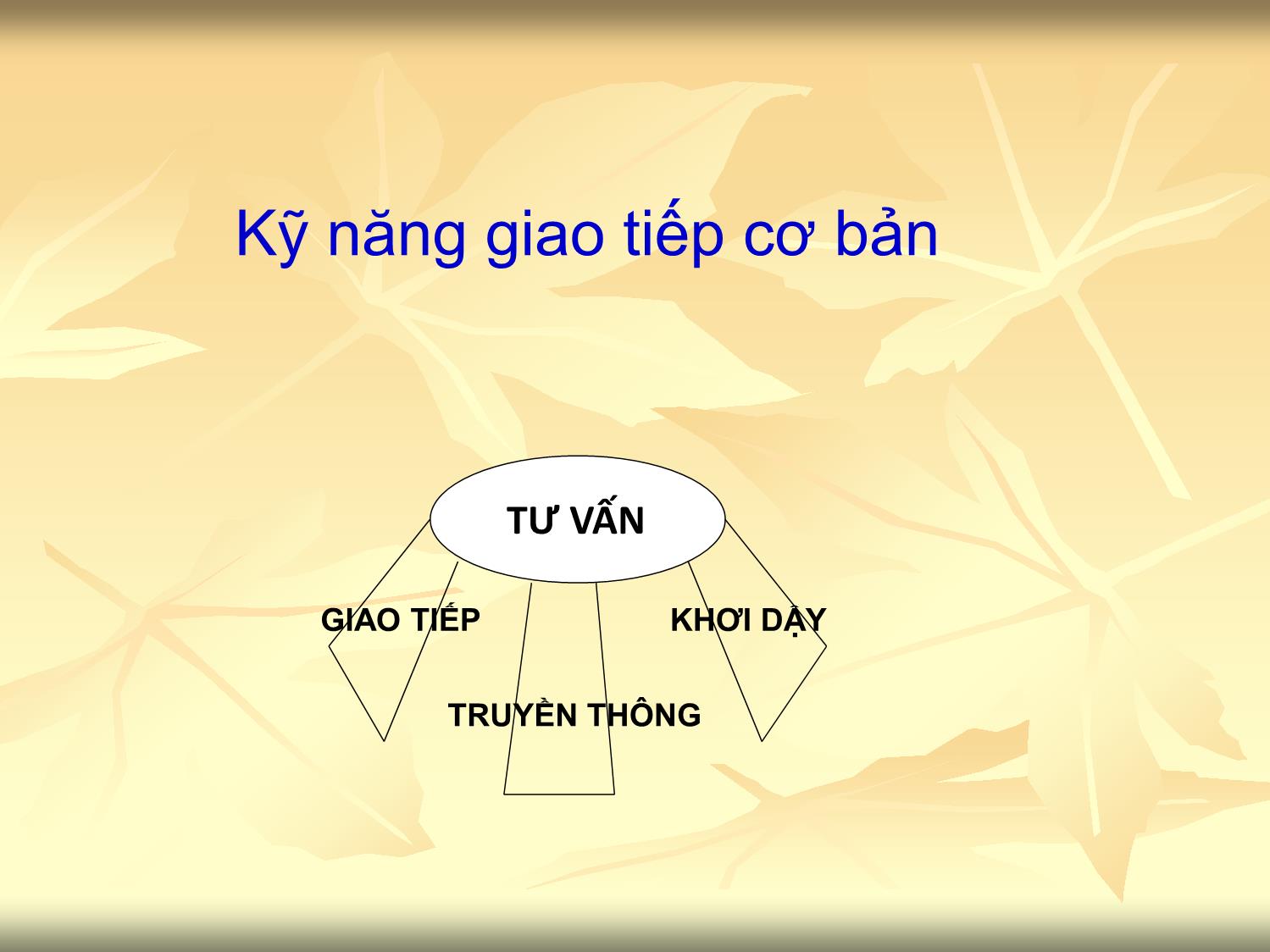 Bài giảng Kỹ năng giao tiếp cơ bản trang 2