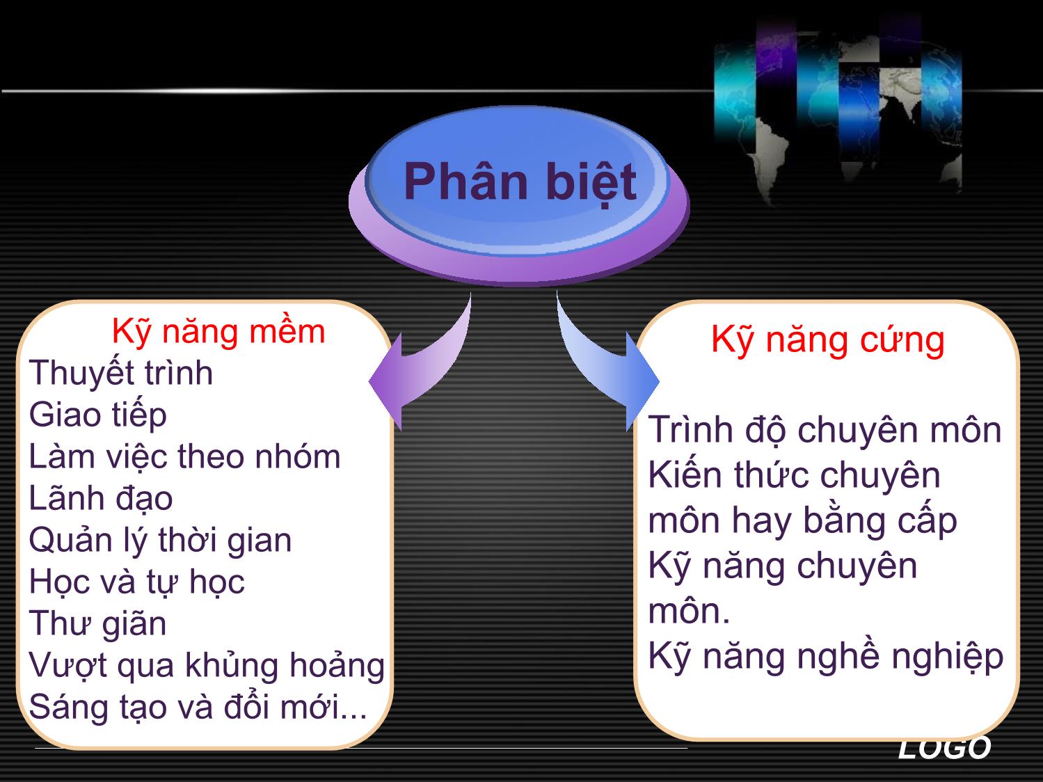 Bài giảng Kỹ năng mềm - Phạm Thị Cẩm Lệ trang 5