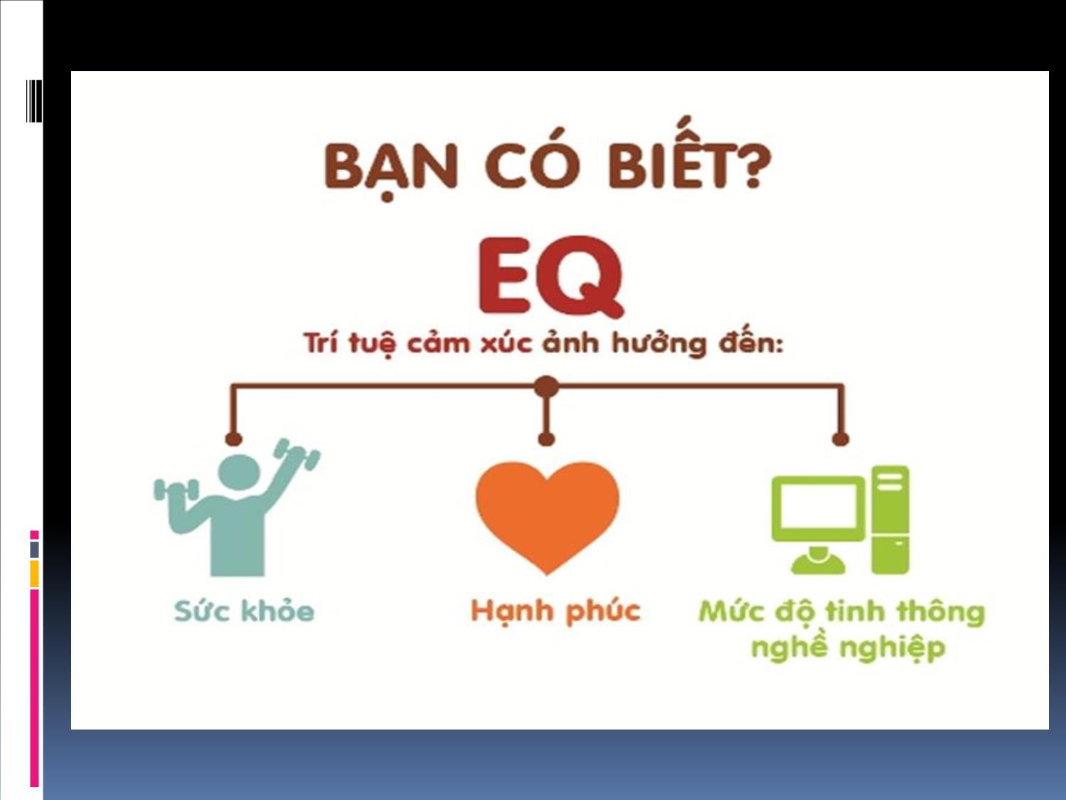 Bài giảng Kỹ năng quản lý cảm xúc trang 6