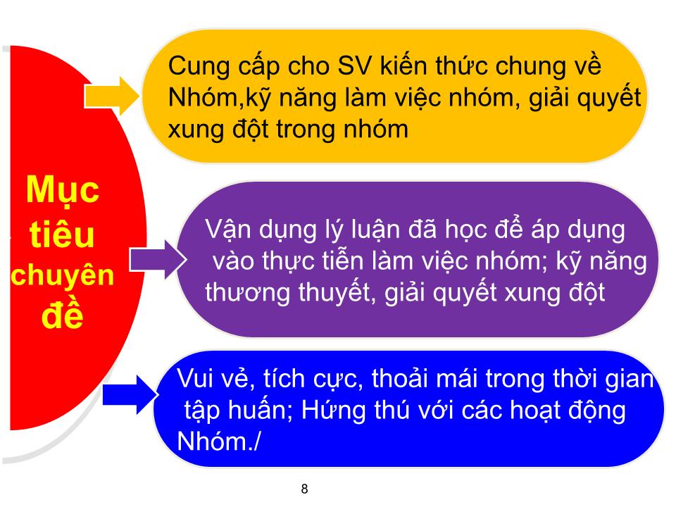 Chuyên đề Kỹ năng mềm trang 8