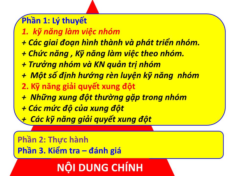 Chuyên đề Kỹ năng mềm trang 9