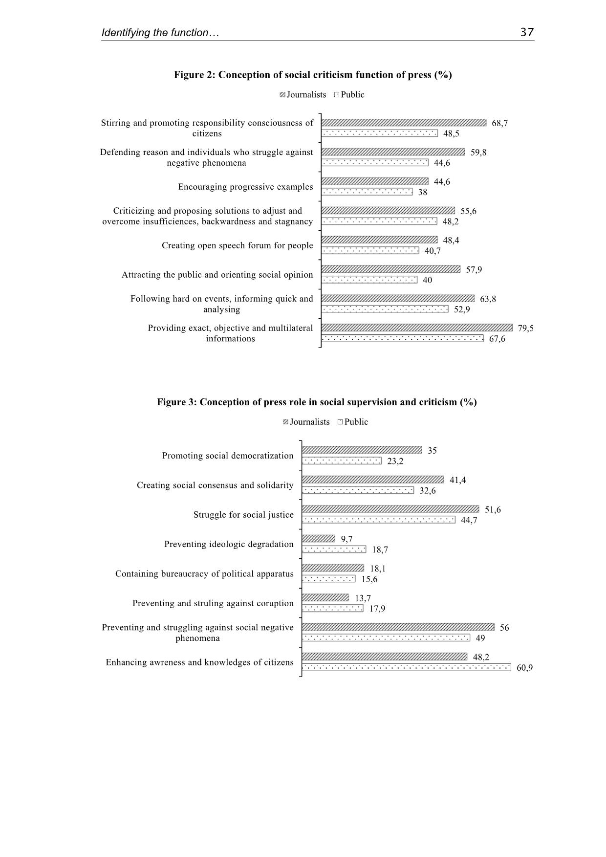 Identifying the function of social supervision and social criticism of Vietnamese press trang 5