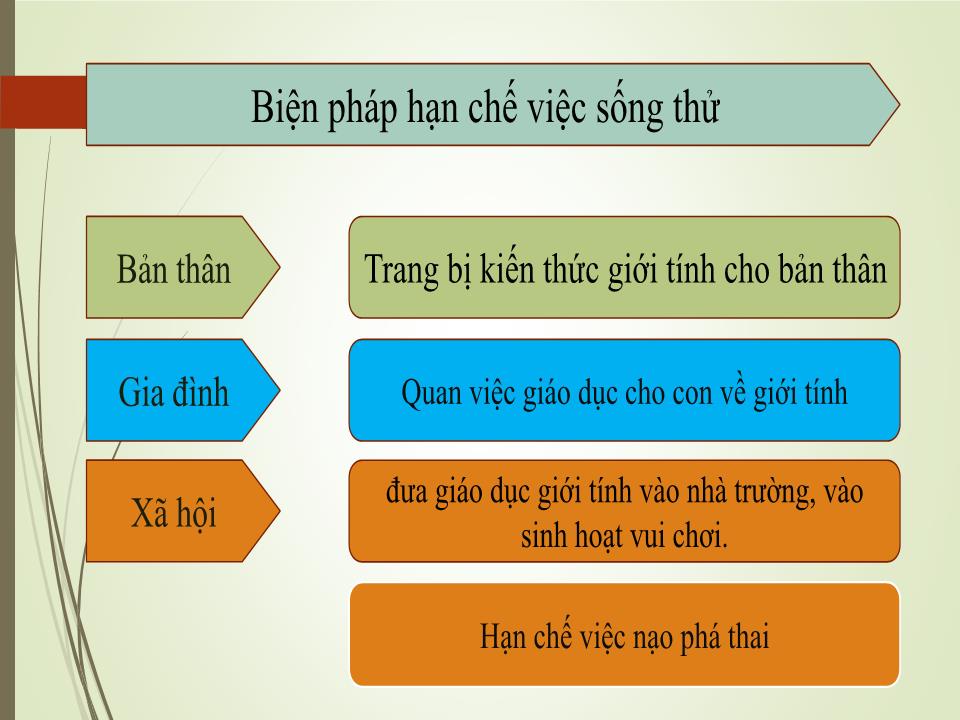 Bài giảng Vấn đề phá thai ở giới trẻ hiện nay trang 10