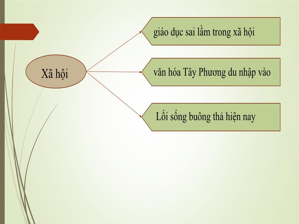 Bài giảng Vấn đề phá thai ở giới trẻ hiện nay trang 7