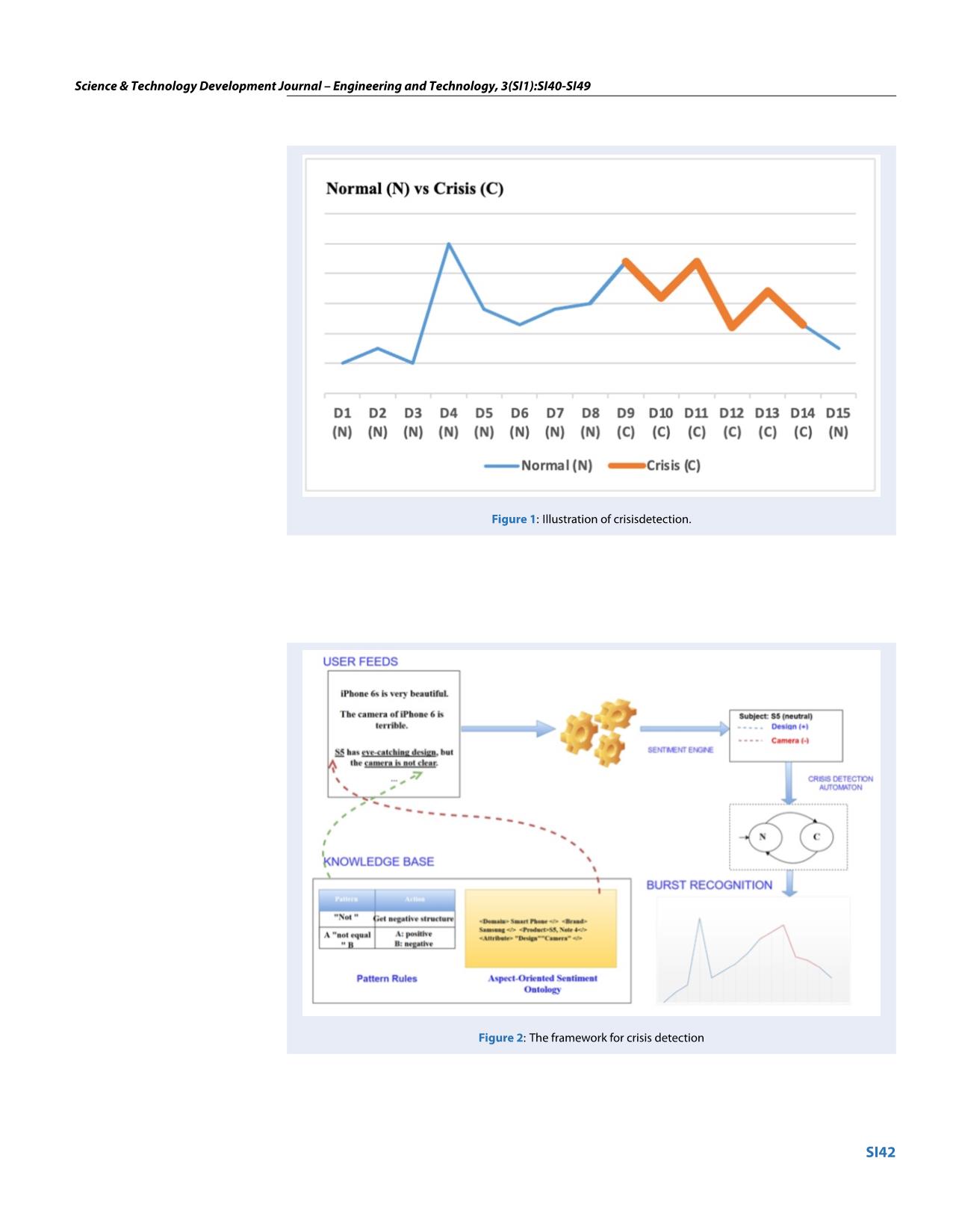 Ontology-based sentiment analysis for brand crisis detection on online social media trang 3